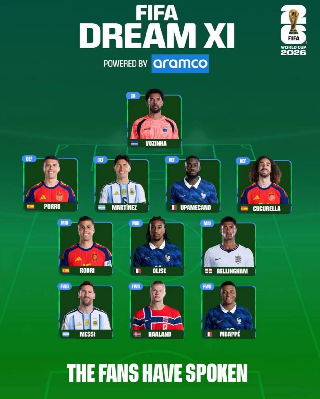 ФОТО: FIFA