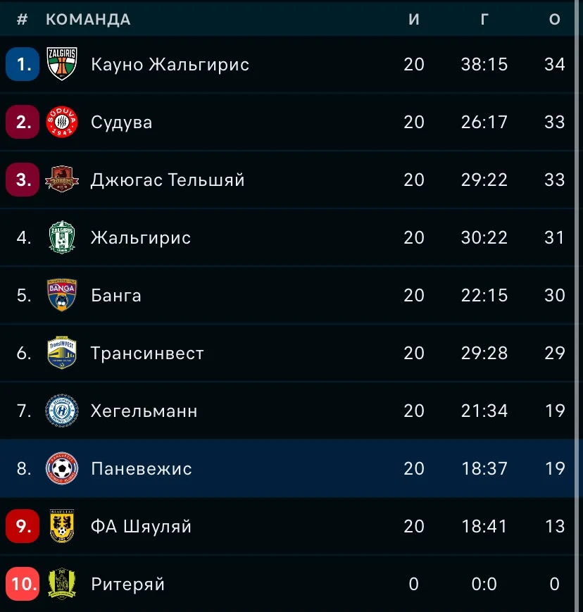 ФОТО: Скриншот с Flashscore