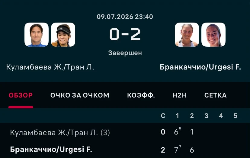 ФОТО: Скриншот с Flashscore