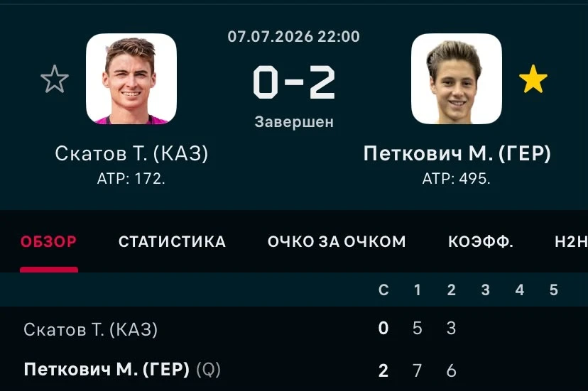 ФОТО: Скриншот с Flashscore