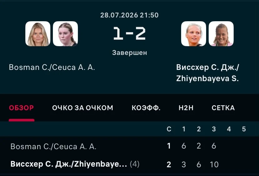 ФОТО: Скриншот с Flashscore