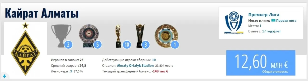 ФОТО: Скриншот с сайта Transfermarkt