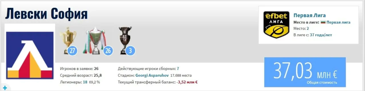 ФОТО: Скриншот с сайта Transfermarkt