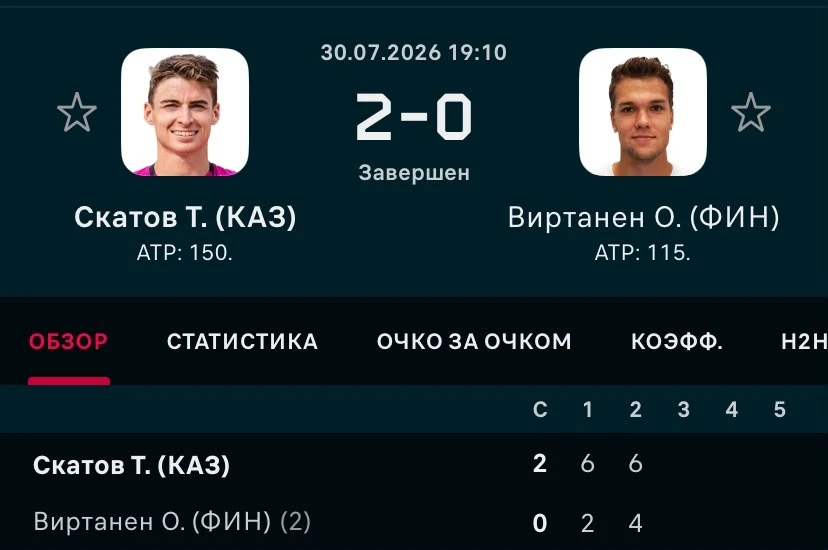 ФОТО: Скриншот с Flashscore