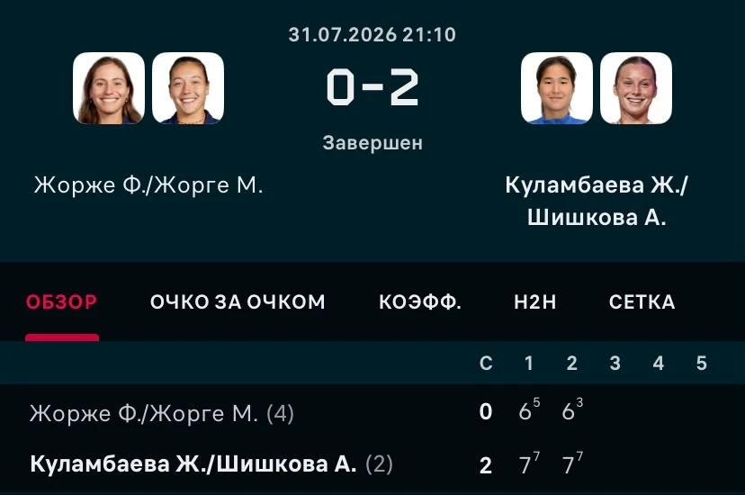 ФОТО: Скриншот с Flashscore