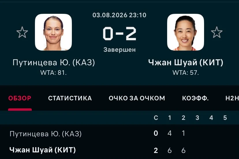 ФОТО: Скриншот с Flashscore