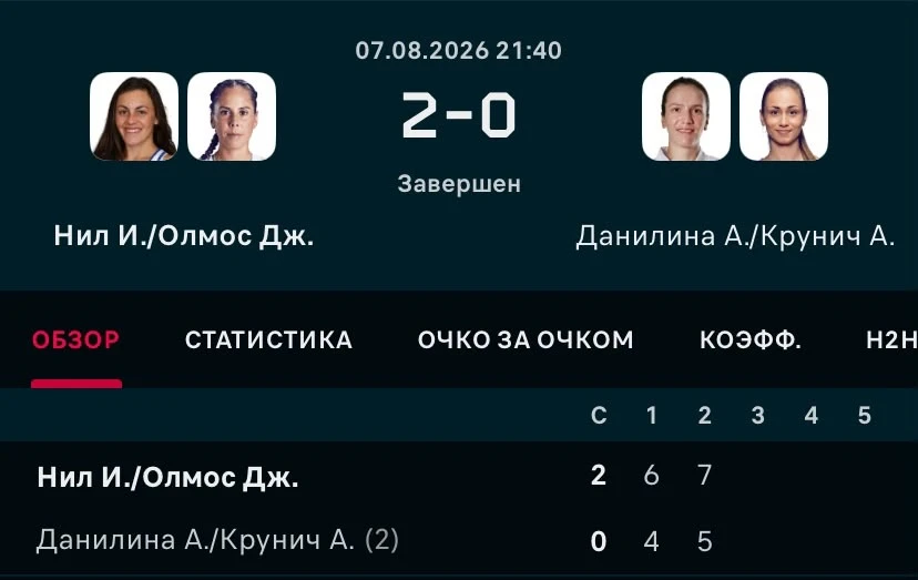 ФОТО: Скриншот с Flashscore