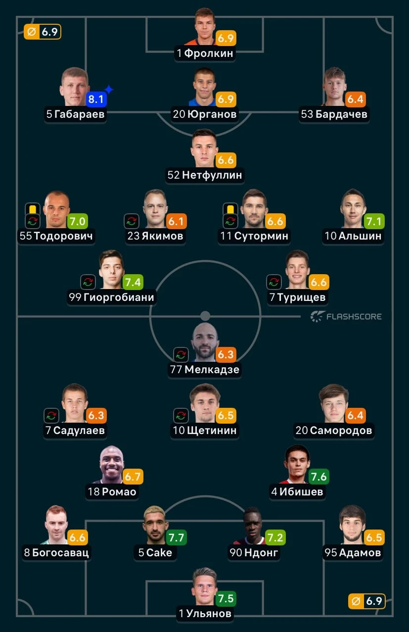 ФОТО: Скриншот с Flashscore