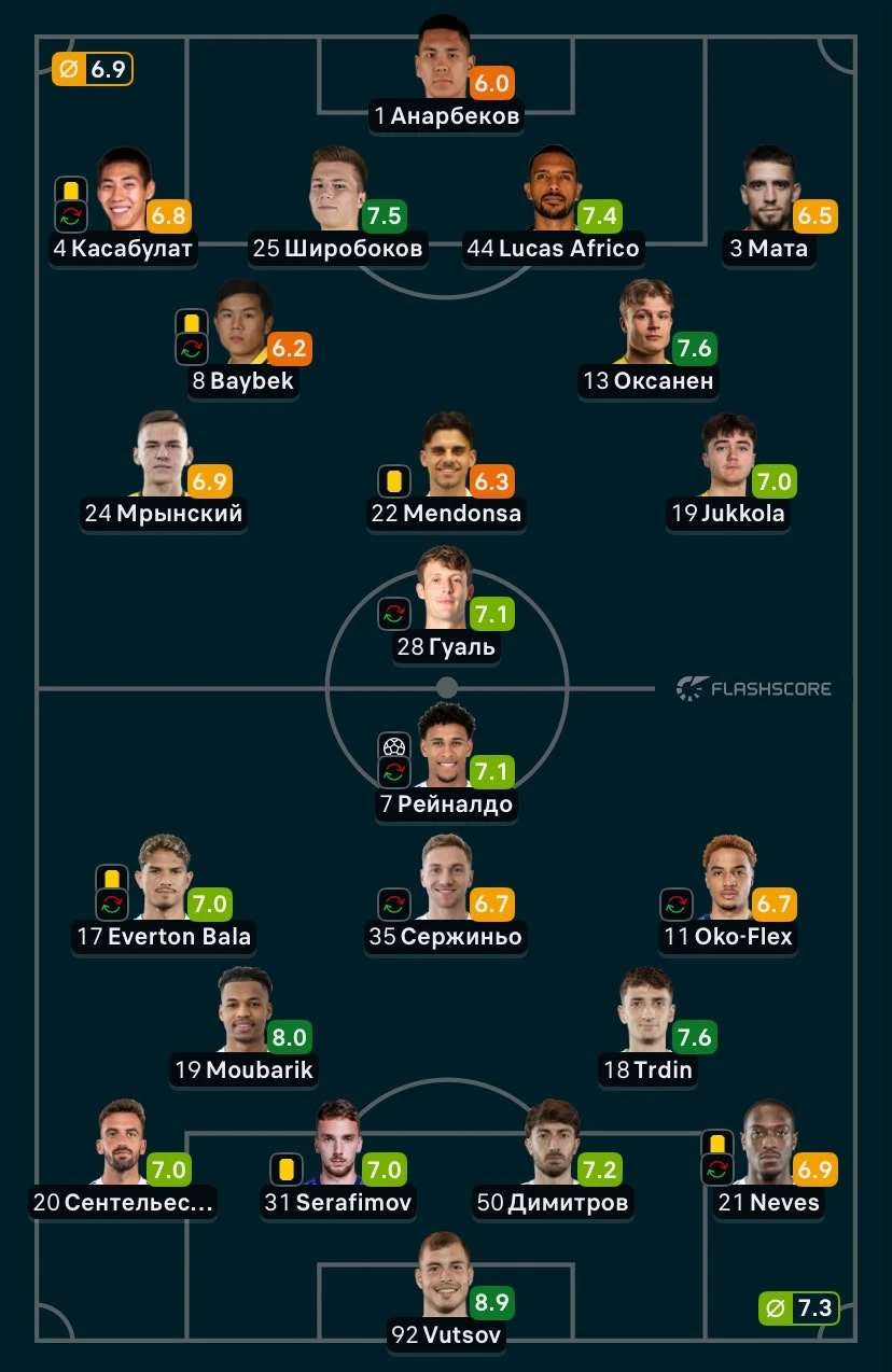 ФОТО: Скриншот с Flashscore