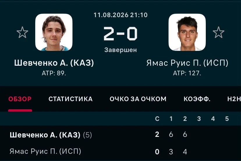 ФОТО: Скриншот с Flashscore