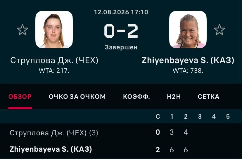 ФОТО: Скриншот с Flashscore