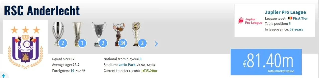 ФОТО: Скриншот с сайта Transfermarkt