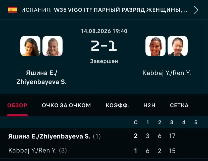 ФОТО: Скриншот с Flashscore