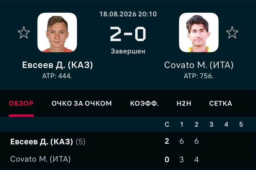 ФОТО: Скриншот с Flashscore