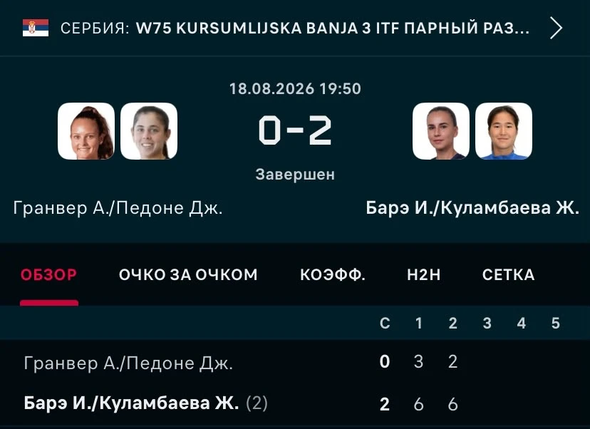 ФОТО: Скриншот с Flashscore