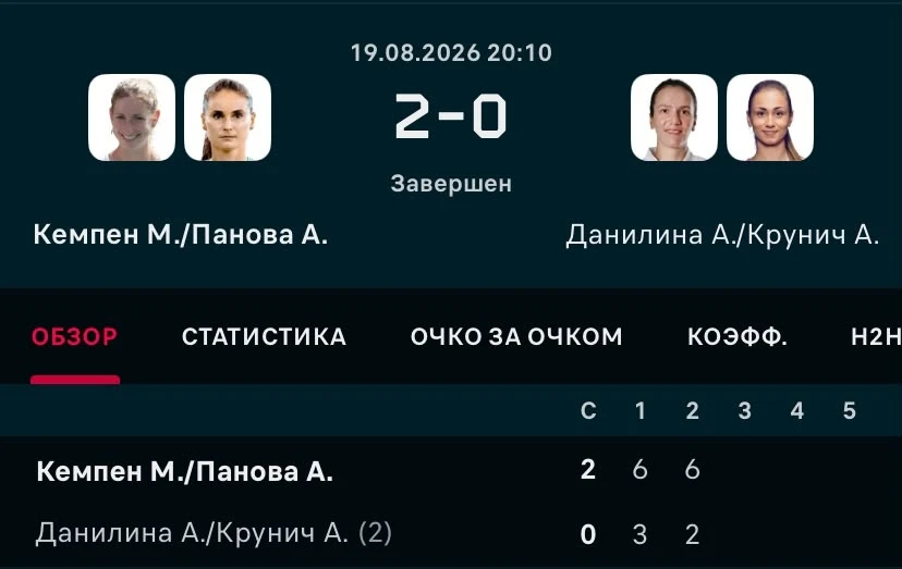 ФОТО: Скриншот с Flashscore