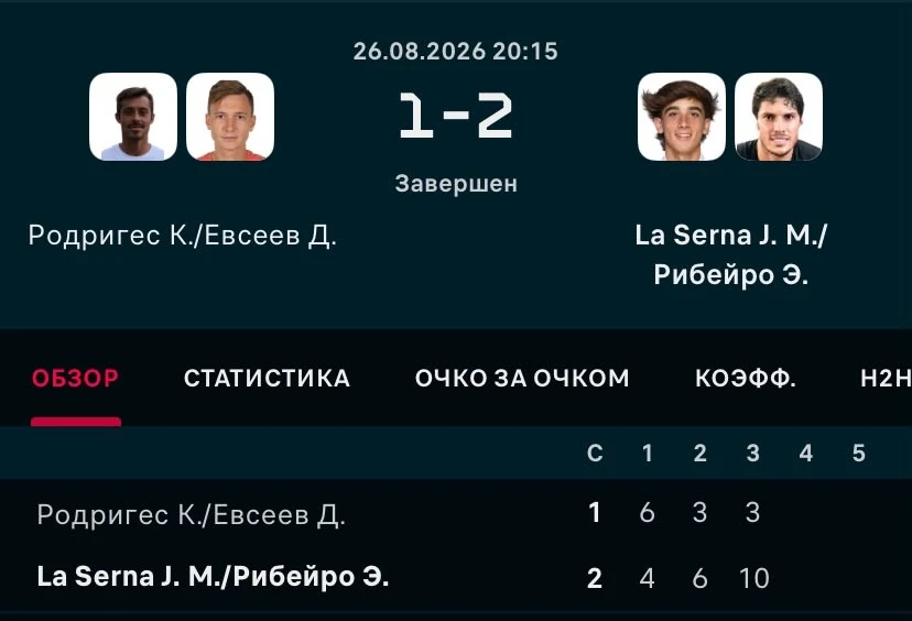 ФОТО: Скриншот с Flashscore
