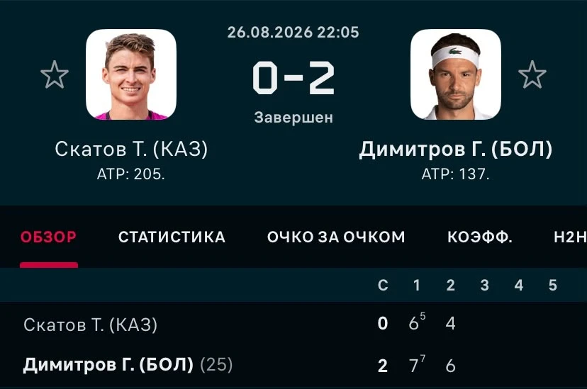 ФОТО: Скриншот с Flashscore