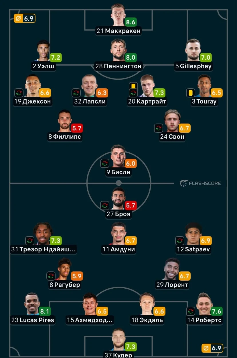 ФОТО: Скриншот с Flashscore