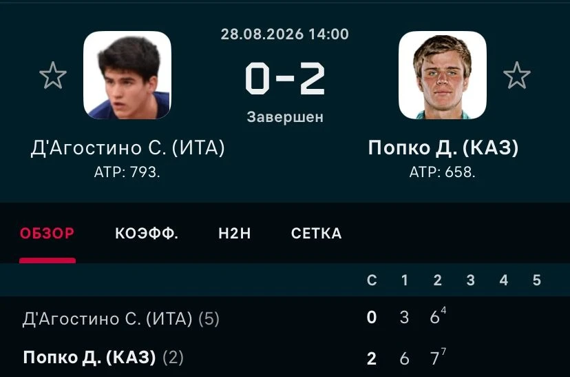 ФОТО: Скриншот с Flashscore