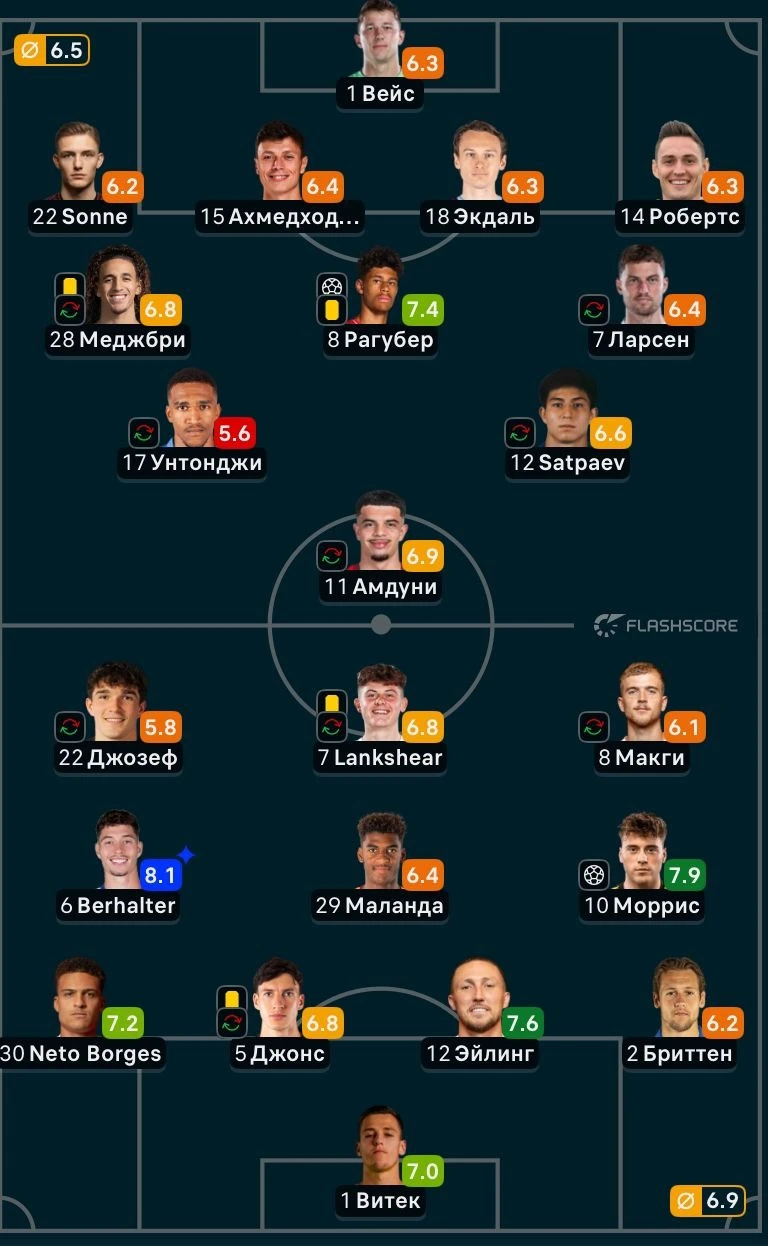 ФОТО: Скриншот с Flashscore