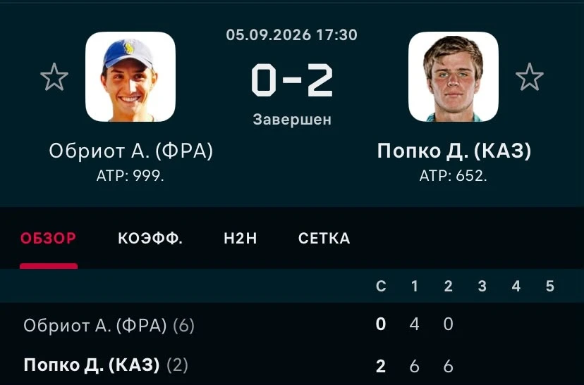 ФОТО: Скриншот с Flashscore