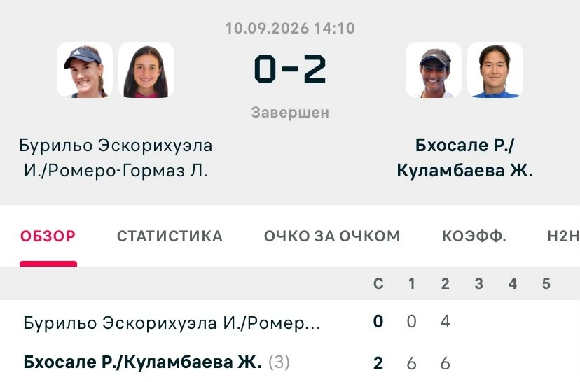 ФОТО: Скриншот с Flashscore
