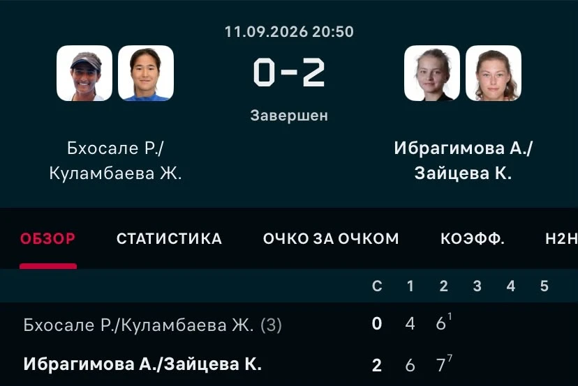 ФОТО: Скриншот с Flashscore