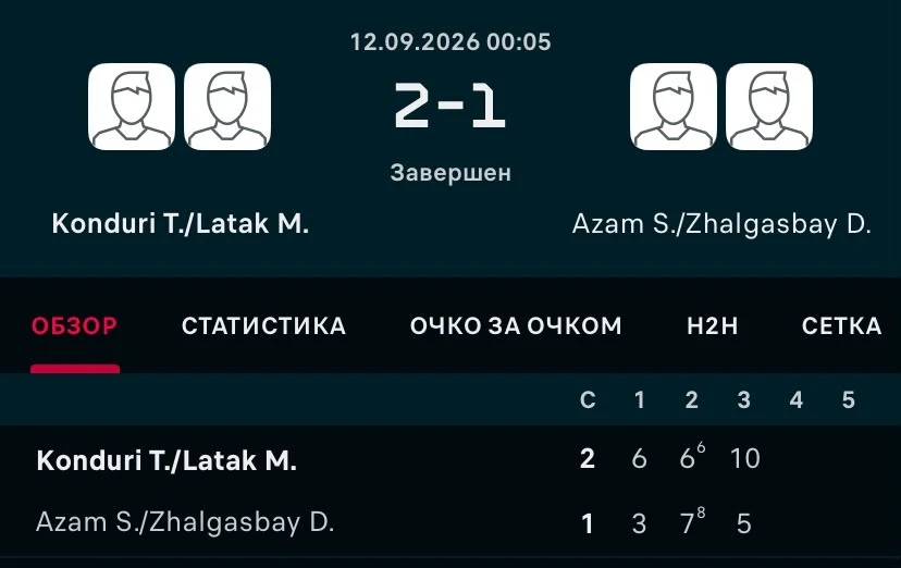 ФОТО: Скриншот с Flashscore