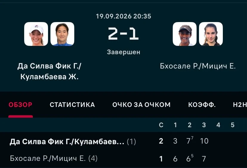 ФОТО: Скриншот с Flashscore