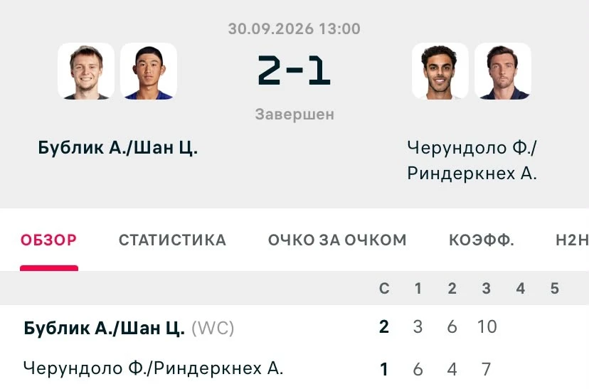 Фото: Скриншот с Flashscore