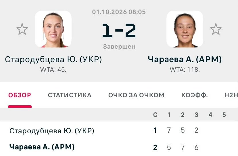 ФОТО: Скриншот с Flashscore