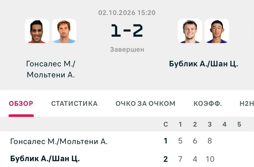 Фото: Скриншот с Flashscore