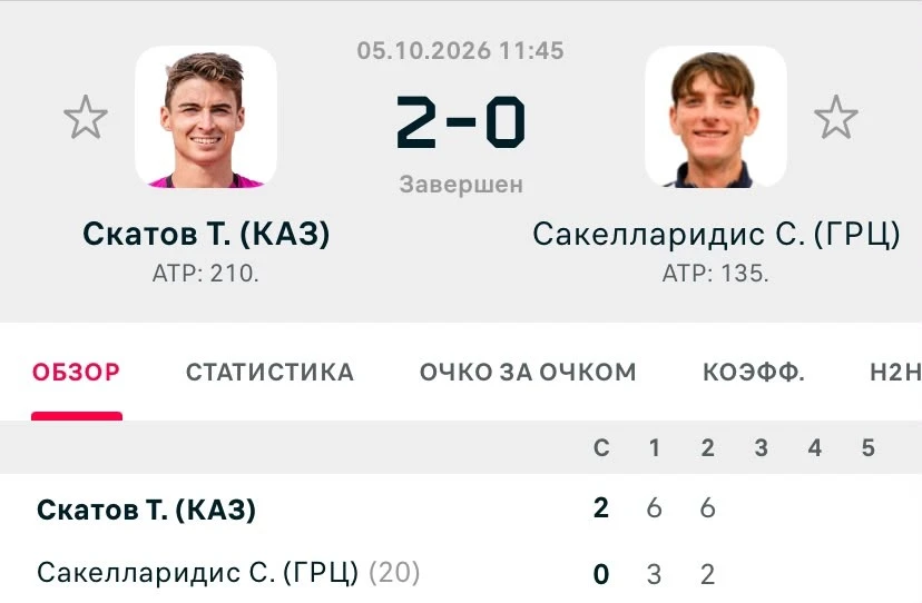 Фото: Скриншот с Flashscore