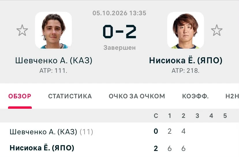 Фото: Скриншот с Flashscore