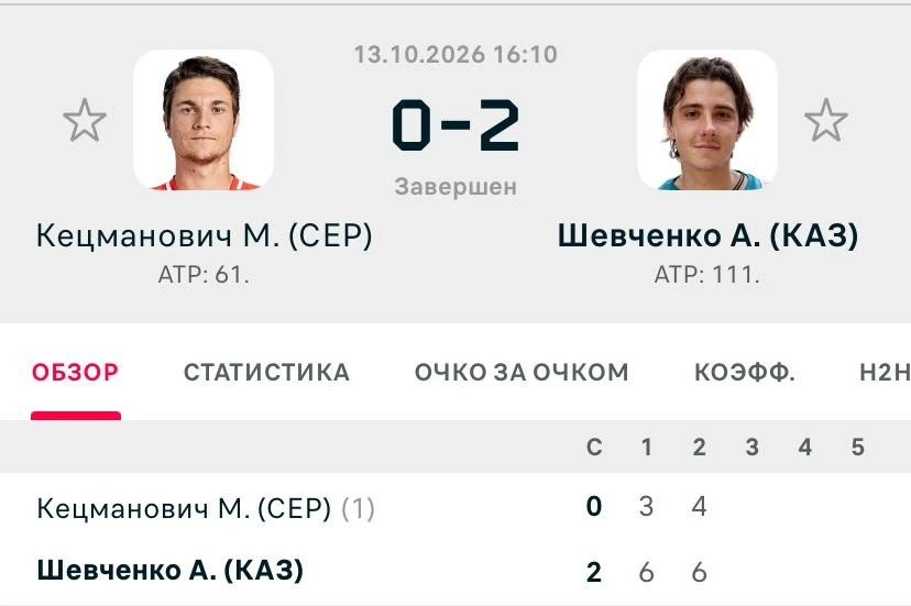 ФОТО: Скриншот с Flashscore