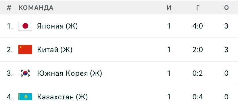 ФОТО: Скриншот с Flashscore