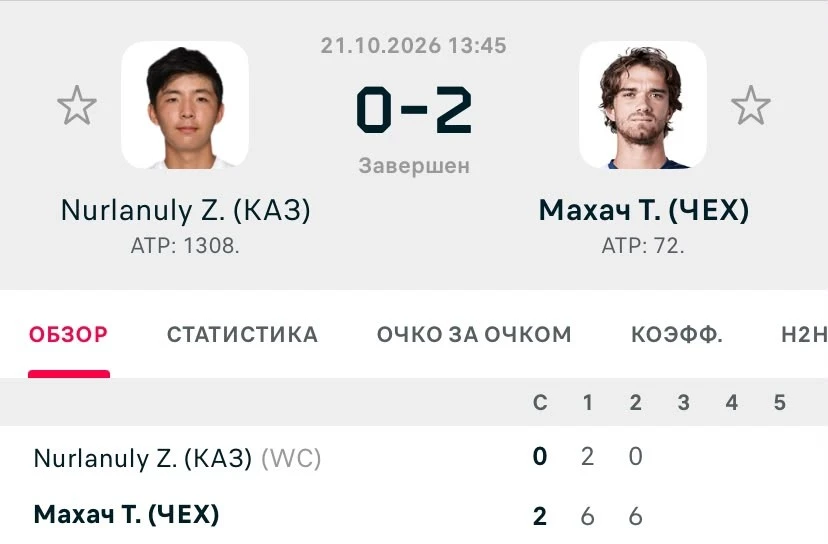 ФОТО: Скриншот с Flashscore