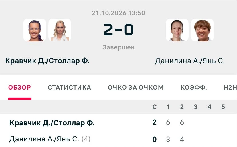 ФОТО: Скриншот с Flashscore